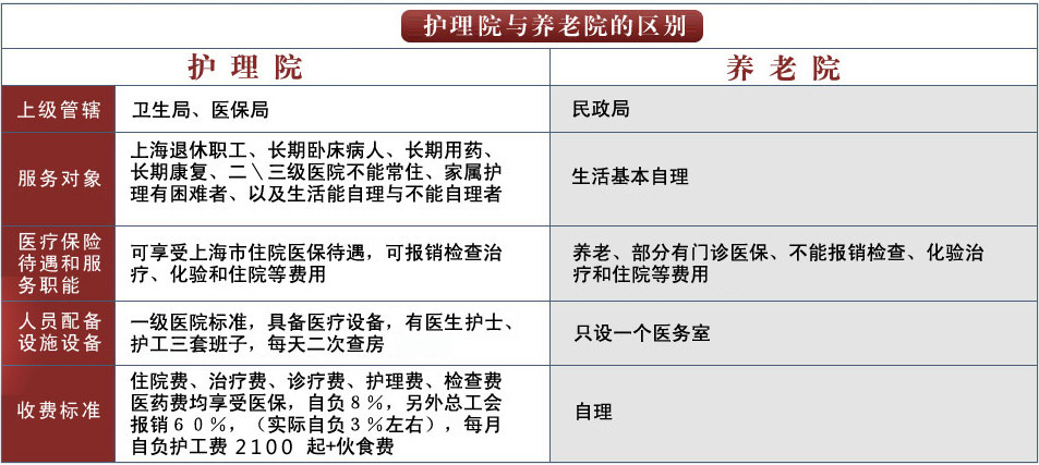 护理院与养老院的区别
